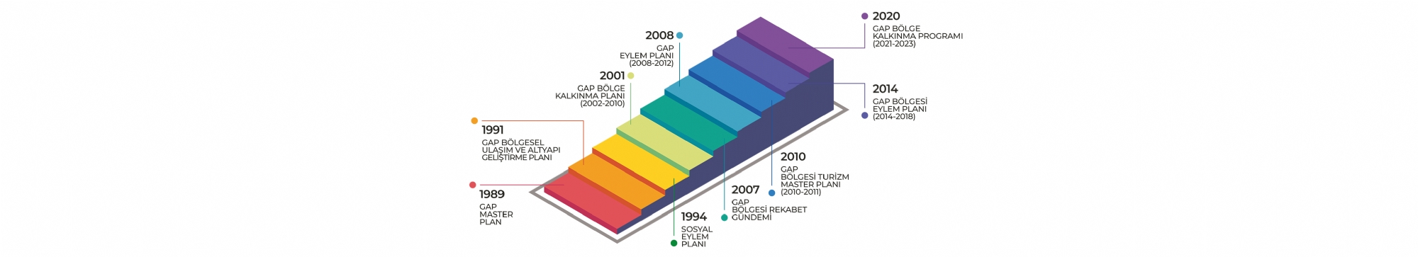 PLAN AND PROGRAM